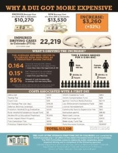 cost of dui