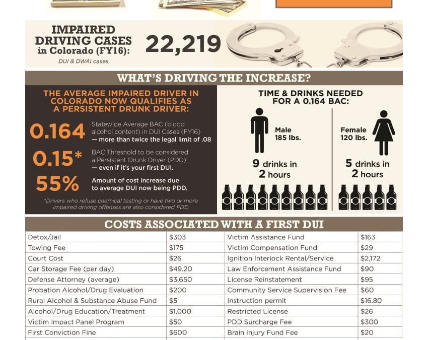 5 Reasons You Need A DUI Lawyer
